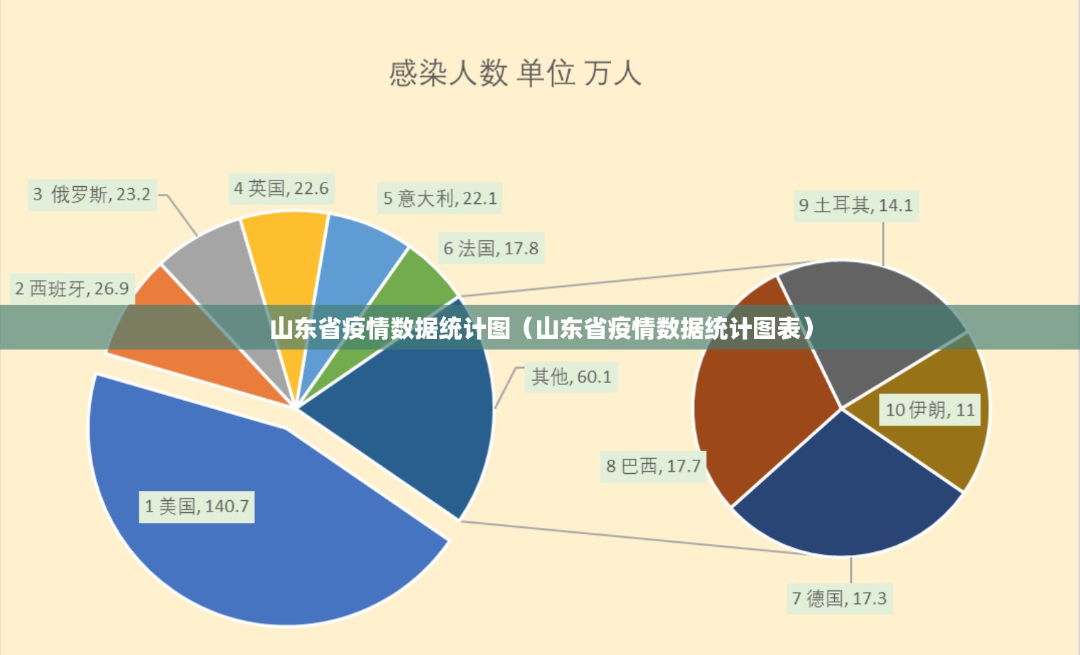 山东省疫情数据统计图（山东省疫情数据统计图表）