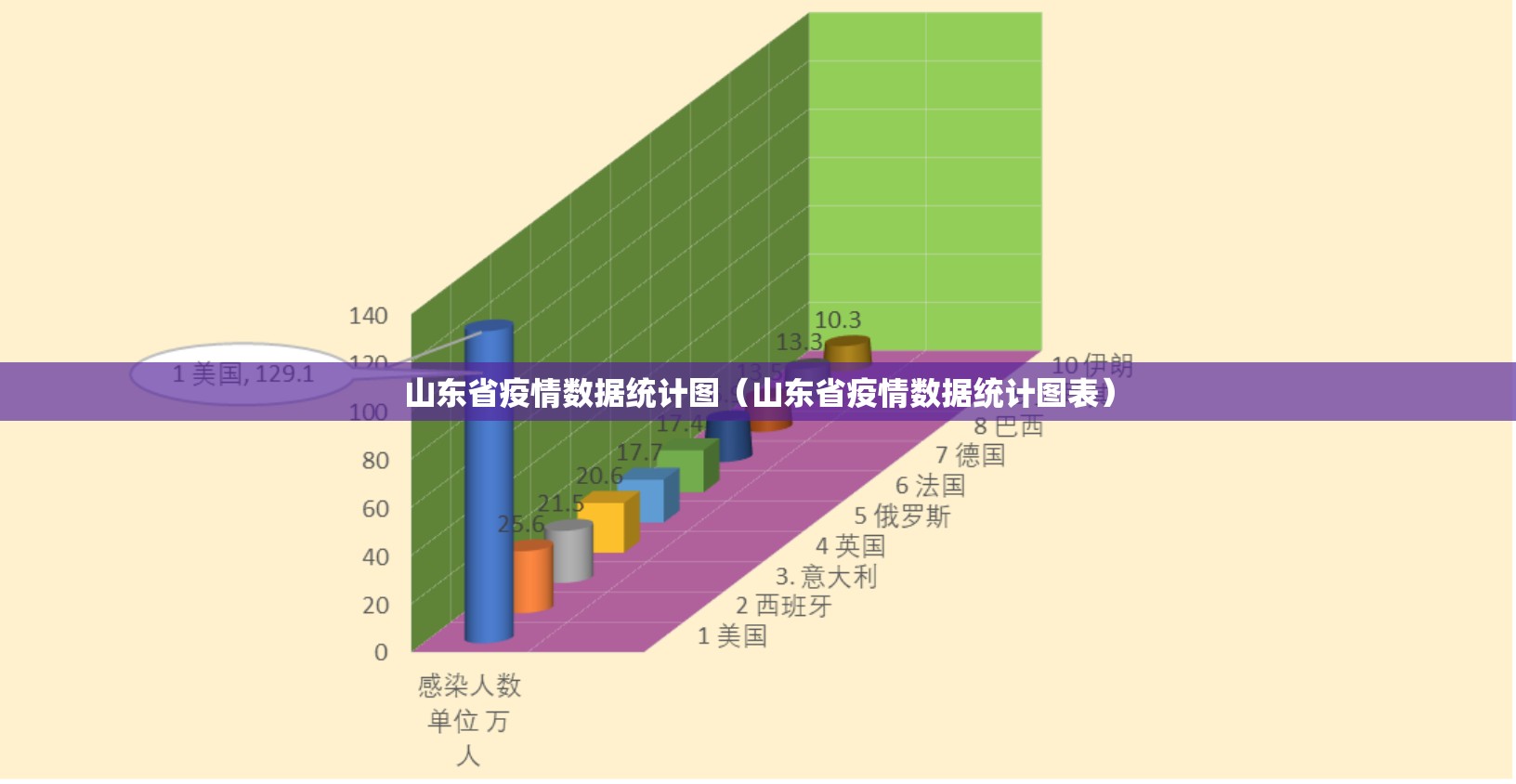 山东省疫情数据统计图（山东省疫情数据统计图表）