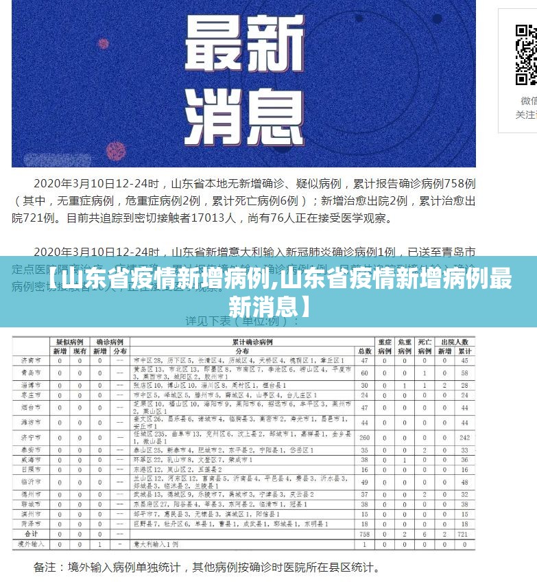 【山东省疫情新增病例,山东省疫情新增病例最新消息】