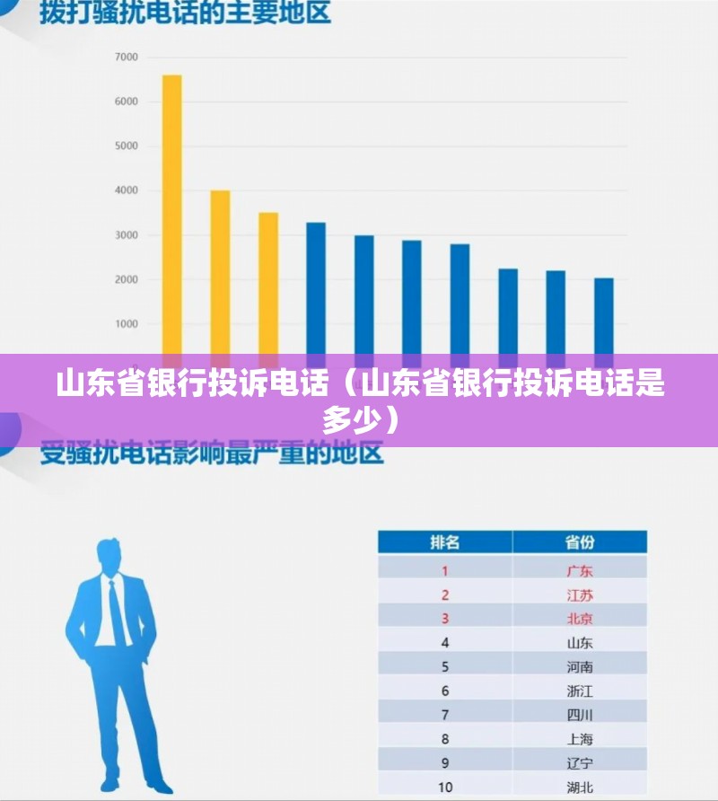 山东省银行投诉电话（山东省银行投诉电话是多少）