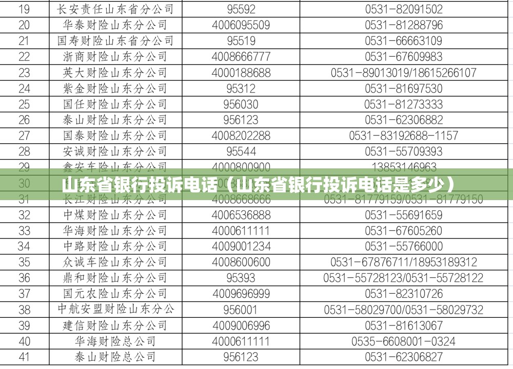 山东省银行投诉电话（山东省银行投诉电话是多少）