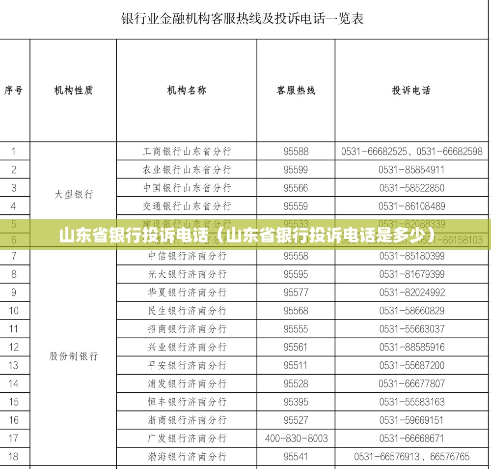 山东省银行投诉电话（山东省银行投诉电话是多少）