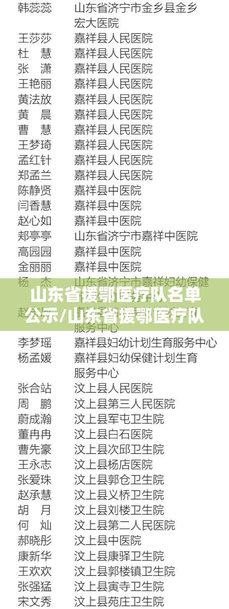 山东省援鄂医疗队名单公示/山东省援鄂医疗队名单