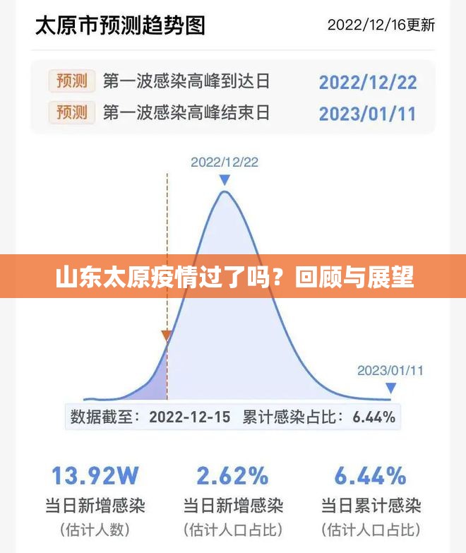 山东太原疫情过了吗？回顾与展望
