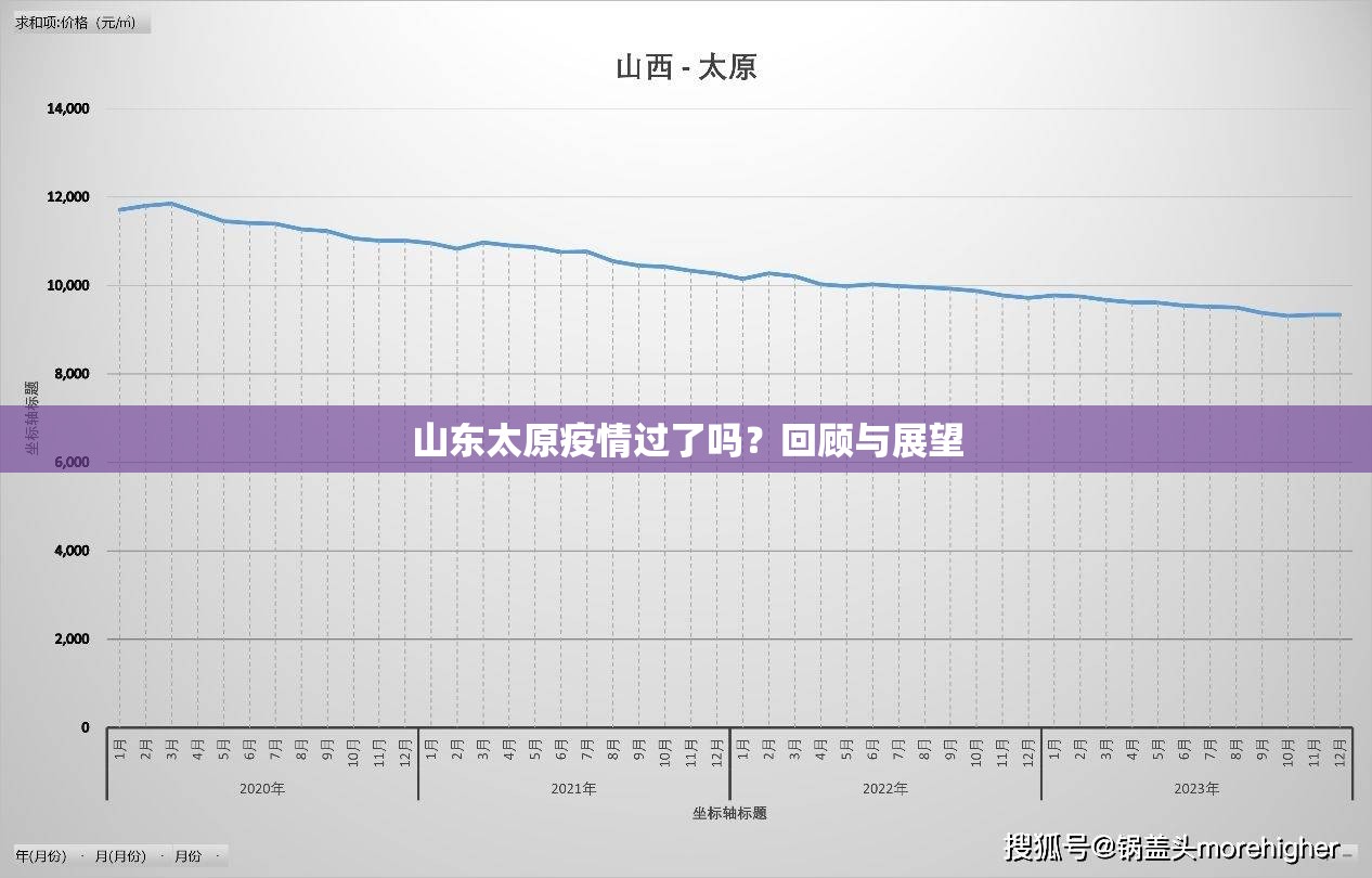 山东太原疫情过了吗？回顾与展望