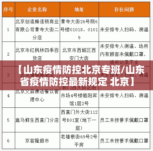 【山东疫情防控北京专班/山东省疫情防控最新规定 北京】