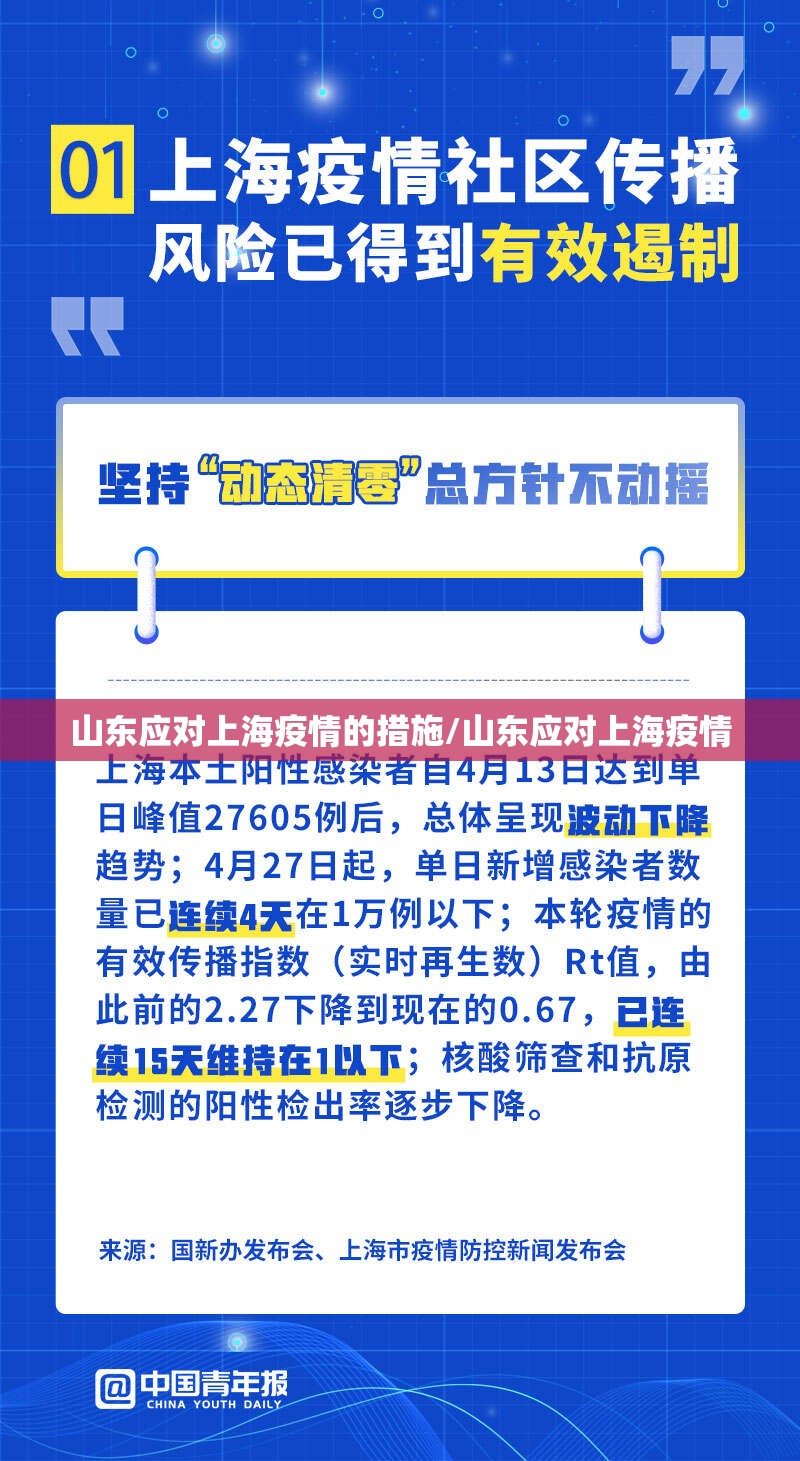 山东应对上海疫情的措施/山东应对上海疫情
