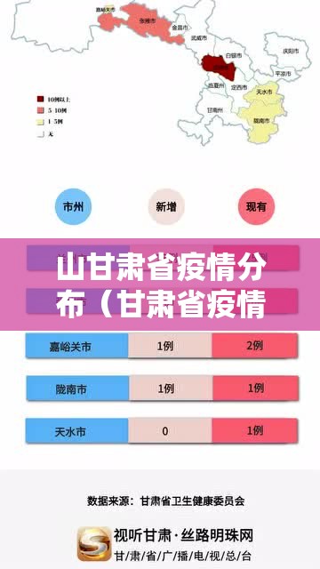 山甘肃省疫情分布（甘肃省疫情分布情况）