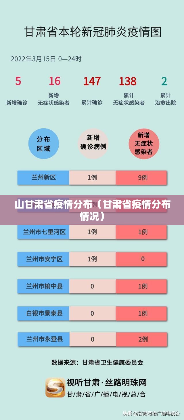 山甘肃省疫情分布（甘肃省疫情分布情况）