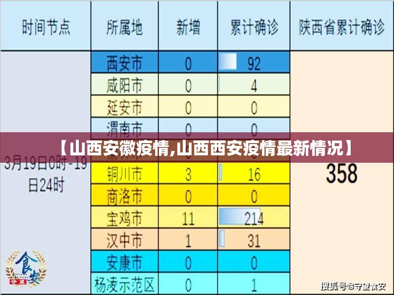 【山西安徽疫情,山西西安疫情最新情况】
