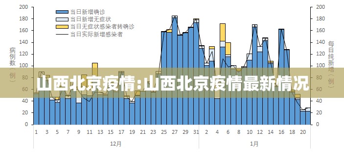 山西北京疫情:山西北京疫情最新情况