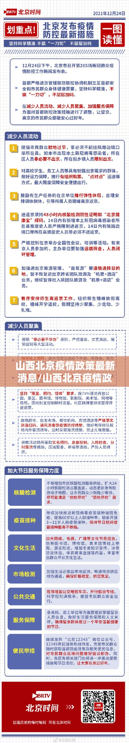 山西北京疫情政策最新消息/山西北京疫情政策