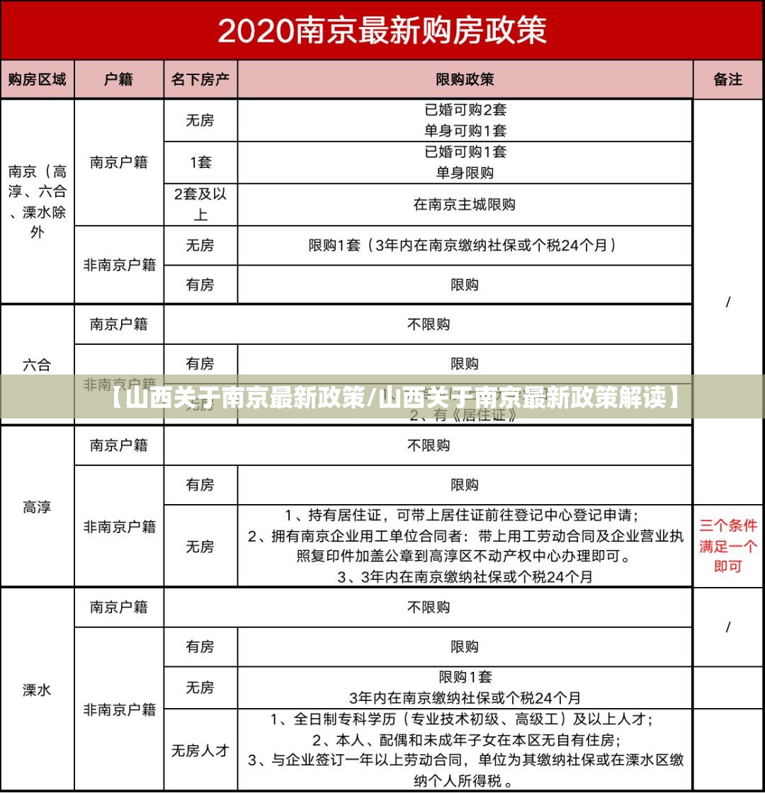 【山西关于南京最新政策/山西关于南京最新政策解读】