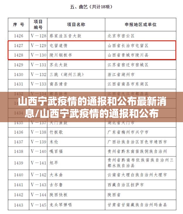 山西宁武疫情的通报和公布最新消息/山西宁武疫情的通报和公布