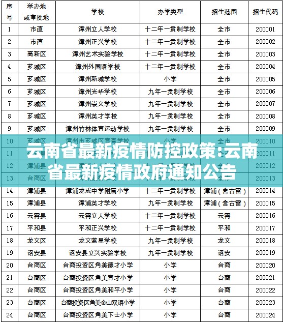 上海发布最新传染病（上海发布最新传染病新闻）