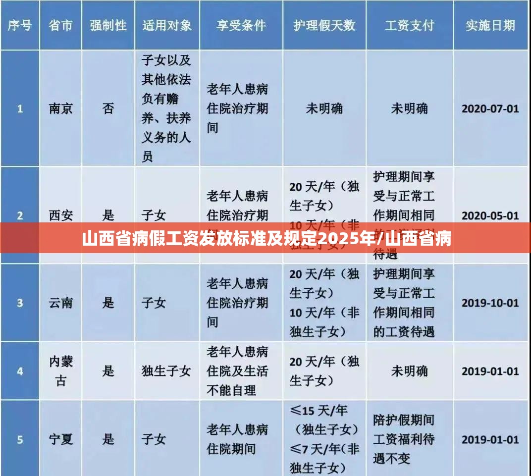 山西省病假工资发放标准及规定2025年/山西省病