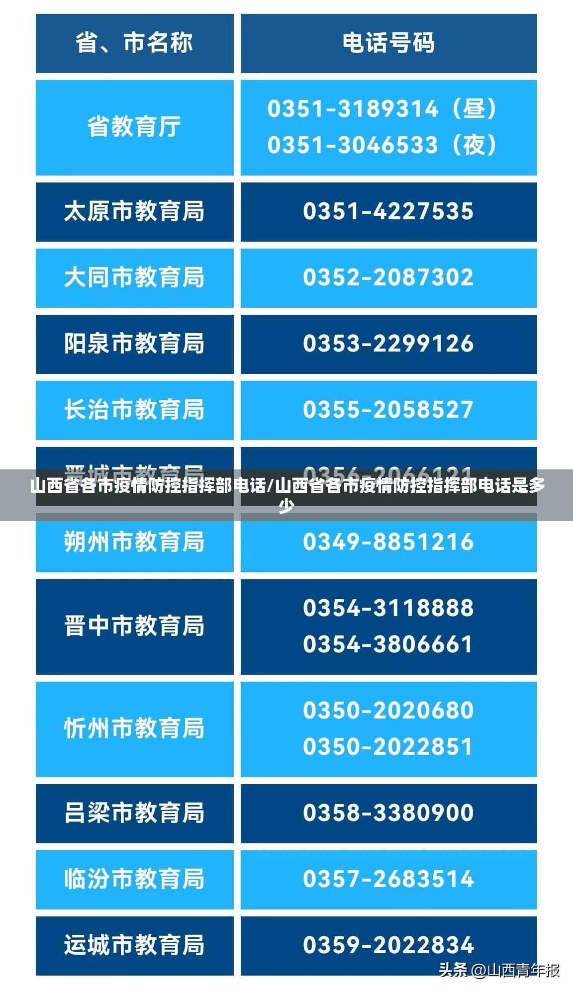 山西省各市疫情防控指挥部电话/山西省各市疫情防控指挥部电话是多少