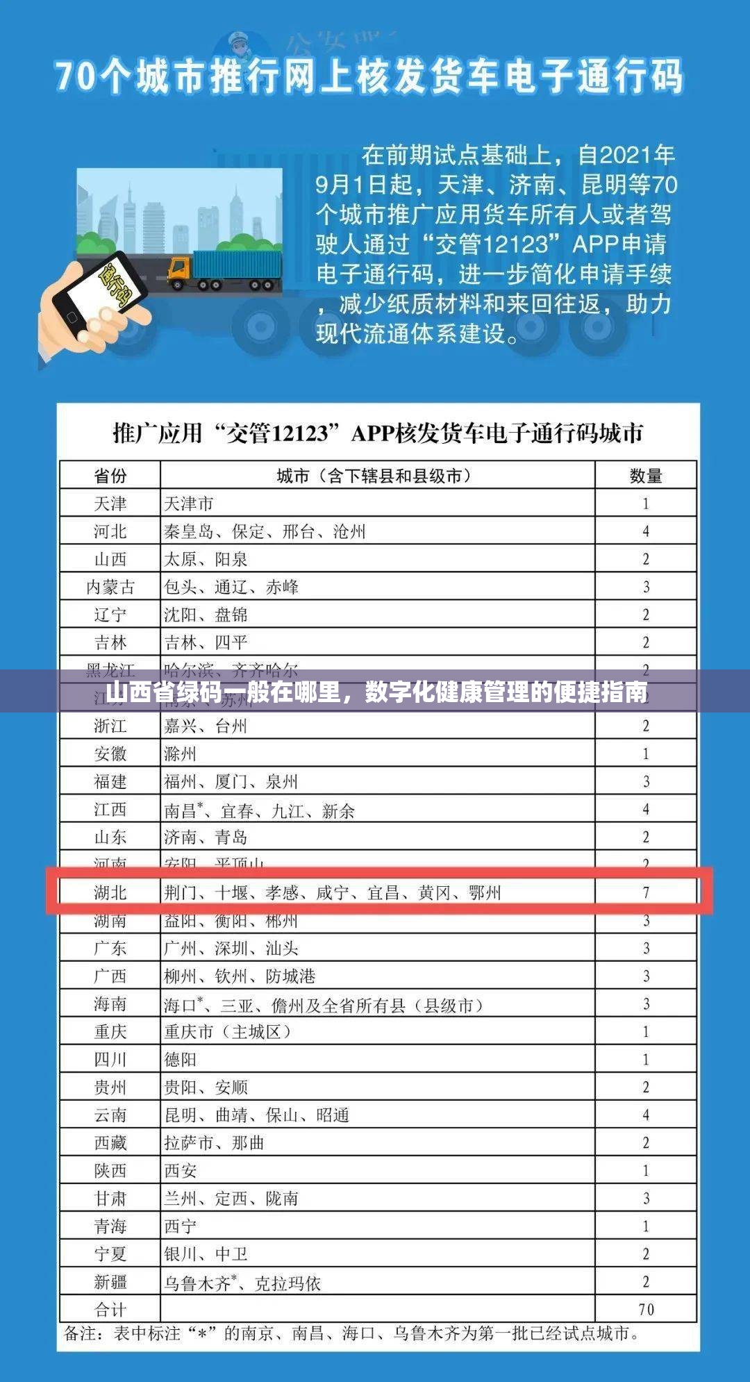 山西省绿码一般在哪里，数字化健康管理的便捷指南