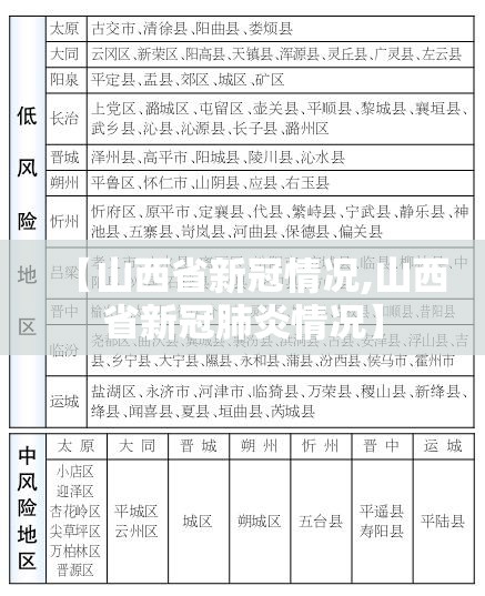 【山西省新冠情况,山西省新冠肺炎情况】