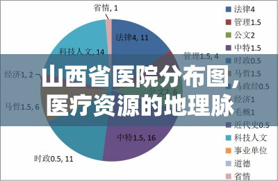 山西省医院分布图，医疗资源的地理脉络与民生保障