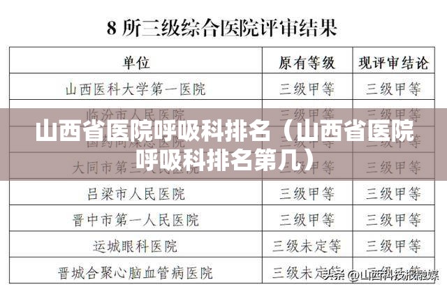 山西省医院呼吸科排名（山西省医院呼吸科排名第几）