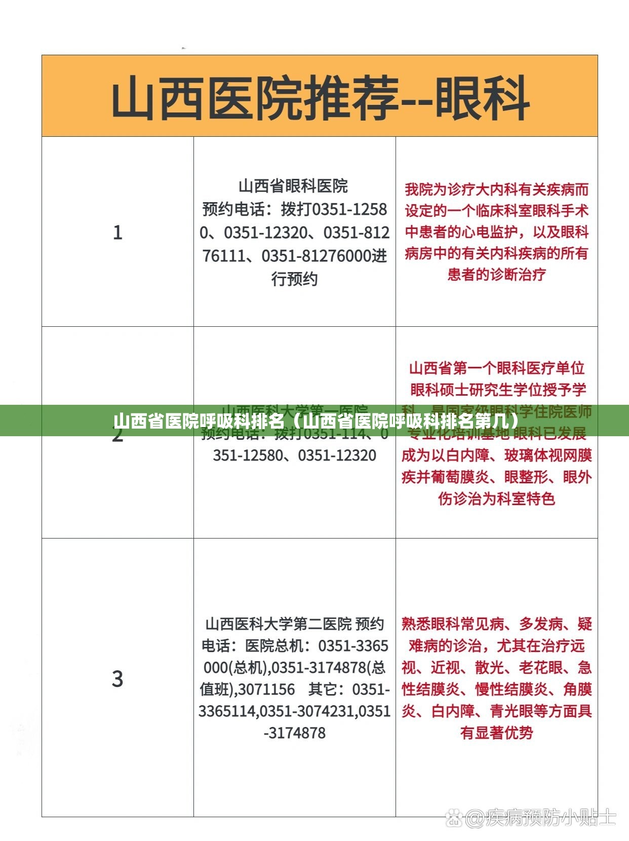 山西省医院呼吸科排名（山西省医院呼吸科排名第几）