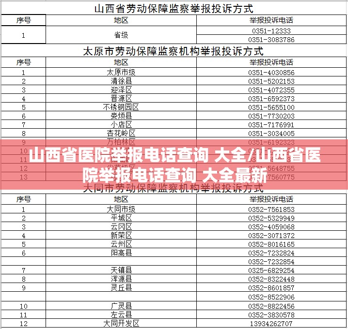 山西省医院举报电话查询 大全/山西省医院举报电话查询 大全最新