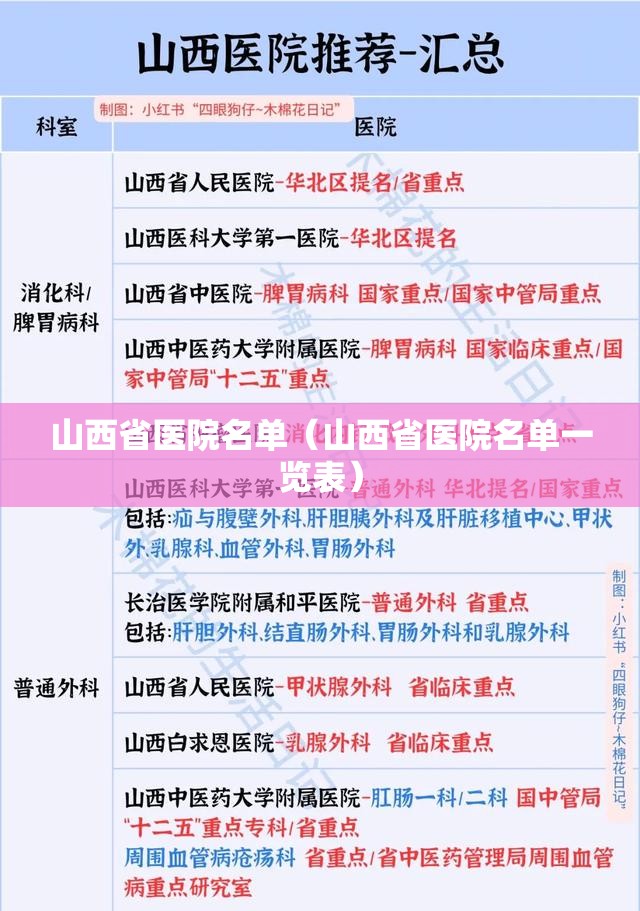 山西省医院名单（山西省医院名单一览表）
