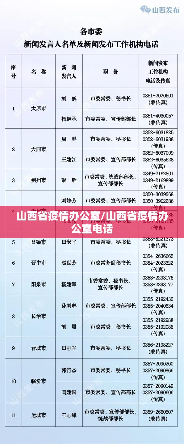 山西省疫情办公室/山西省疫情办公室电话