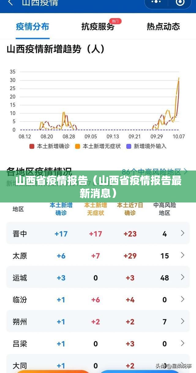 山西省疫情报告（山西省疫情报告最新消息）