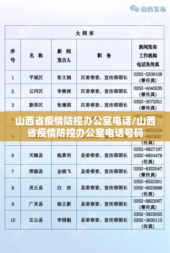 山西省疫情防控办公室电话/山西省疫情防控办公室电话号码