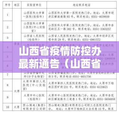 山西省疫情防控办最新通告（山西省疫情防控办最新通告公告）