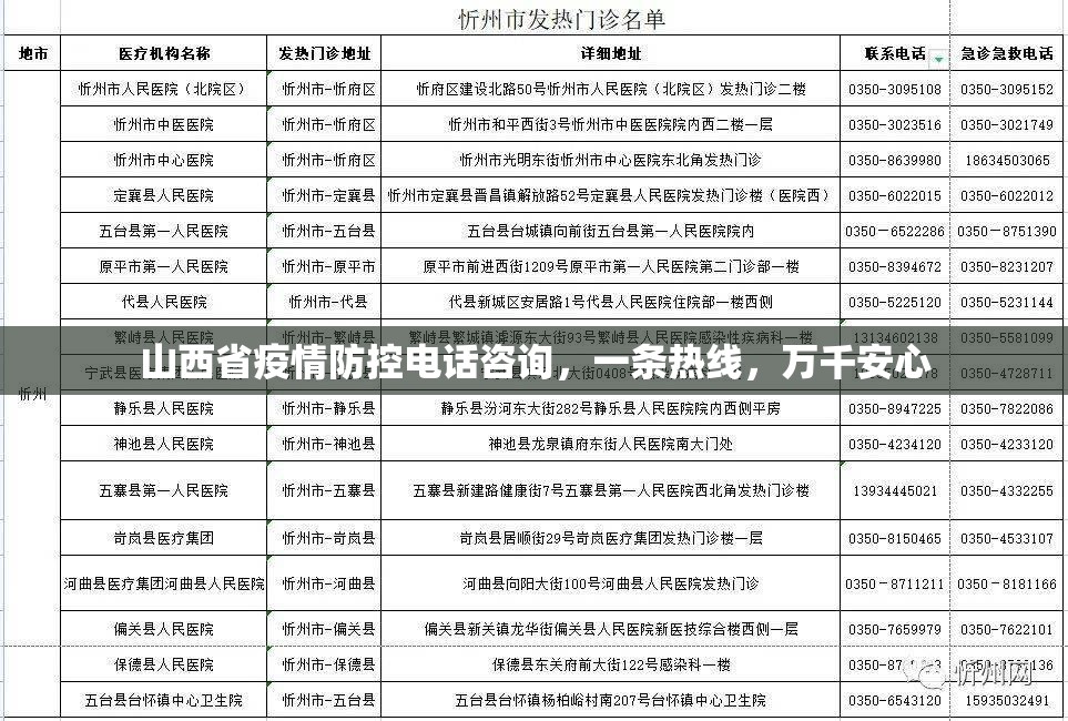 山西省疫情防控电话咨询，一条热线，万千安心