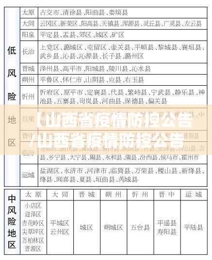 【山西省疫情防控公告/山西省疫情防控公告最新】