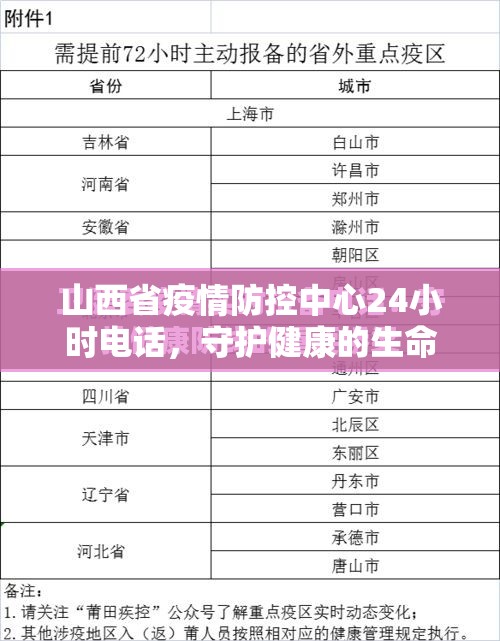 山西省疫情防控中心24小时电话，守护健康的生命线
