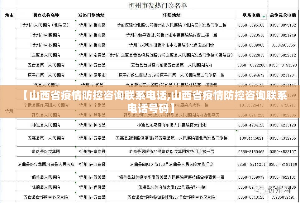 【山西省疫情防控咨询联系电话,山西省疫情防控咨询联系电话号码】
