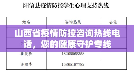 山西省疫情防控咨询热线电话，您的健康守护专线