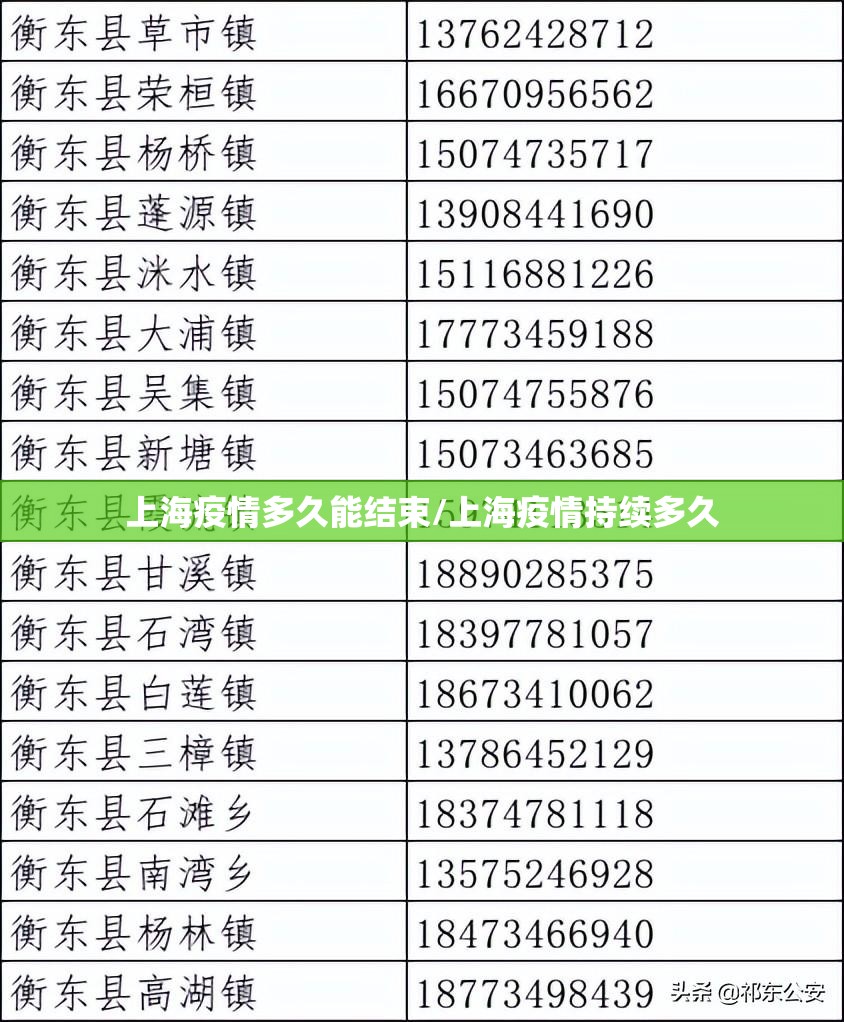 上海疫情形势严峻:上海疫情形势严峻吗