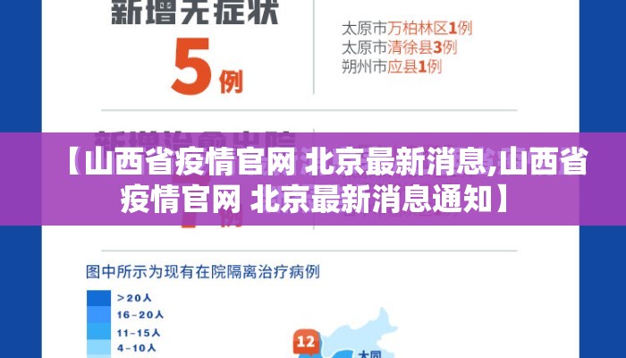 【山西省疫情官网 北京最新消息,山西省疫情官网 北京最新消息通知】