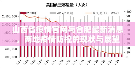 山西省疫情官网与合肥最新消息，两地疫情防控的现状与展望
