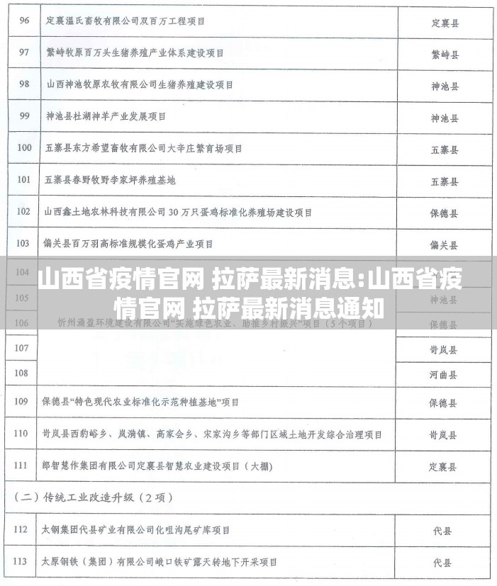 山西省疫情官网 拉萨最新消息:山西省疫情官网 拉萨最新消息通知