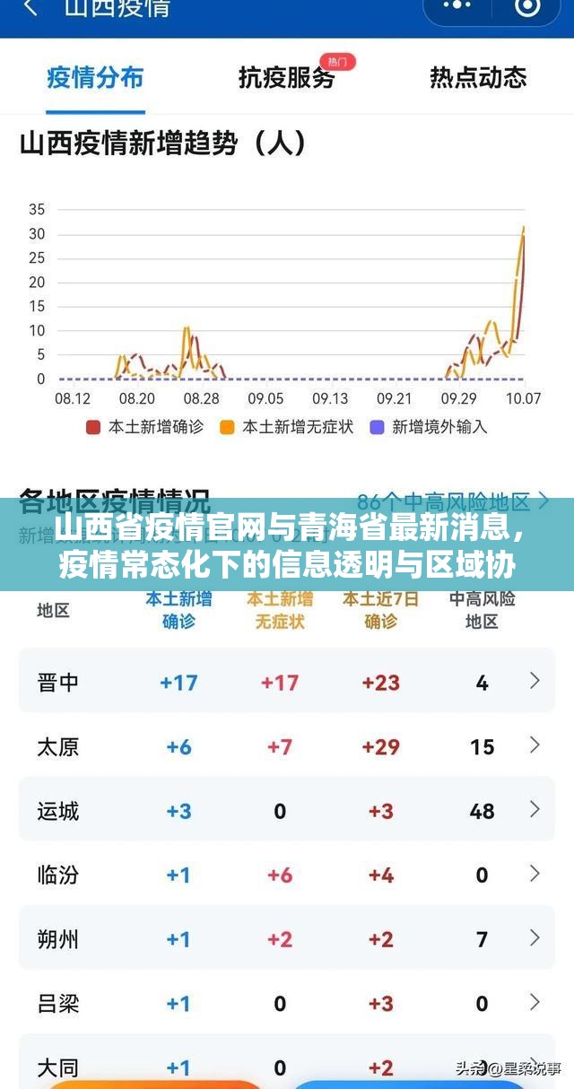 山西省疫情官网与青海省最新消息，疫情常态化下的信息透明与区域协作