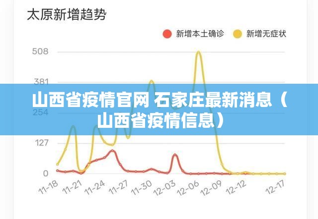 山西省疫情官网 石家庄最新消息（山西省疫情信息）