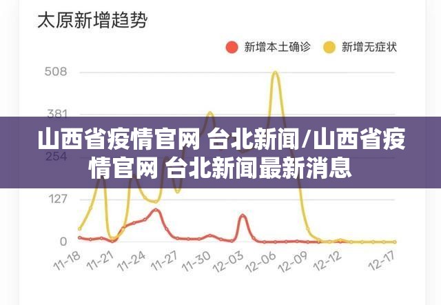 山西省疫情官网 台北新闻/山西省疫情官网 台北新闻最新消息