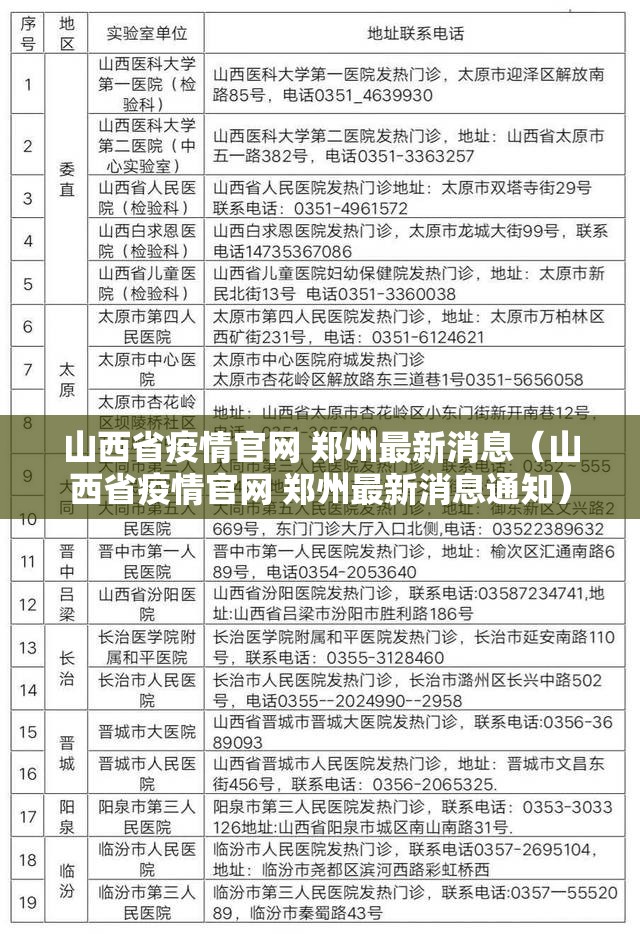 山西省疫情官网 郑州最新消息（山西省疫情官网 郑州最新消息通知）
