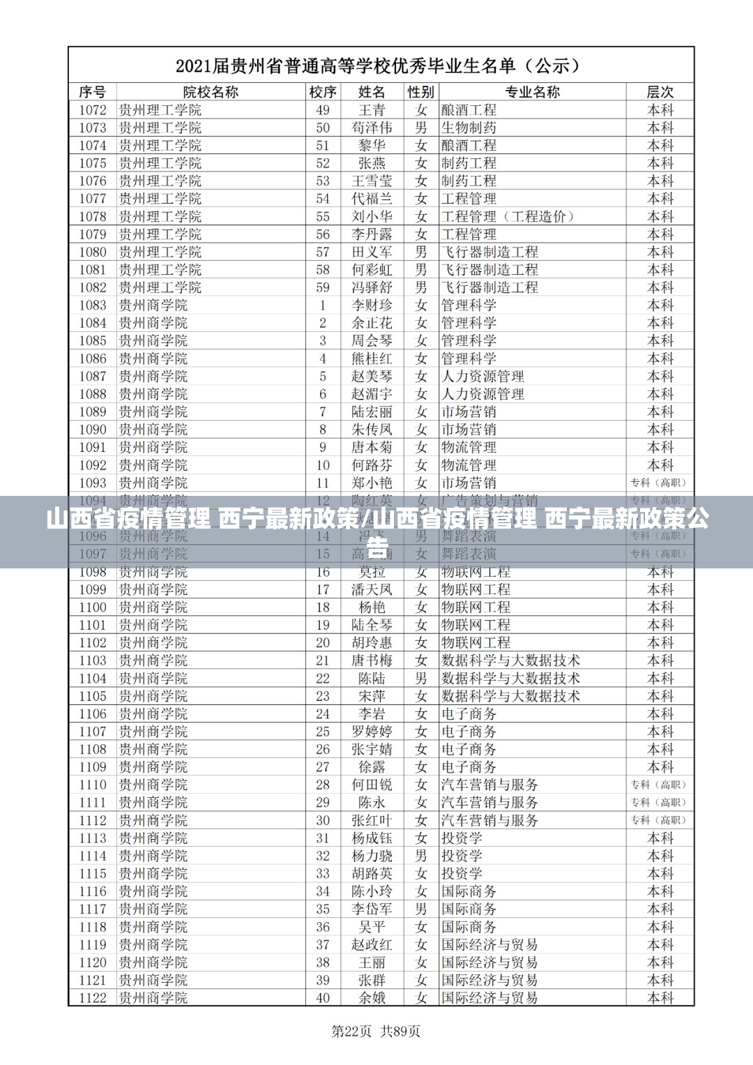 山西省疫情管理 西宁最新政策/山西省疫情管理 西宁最新政策公告