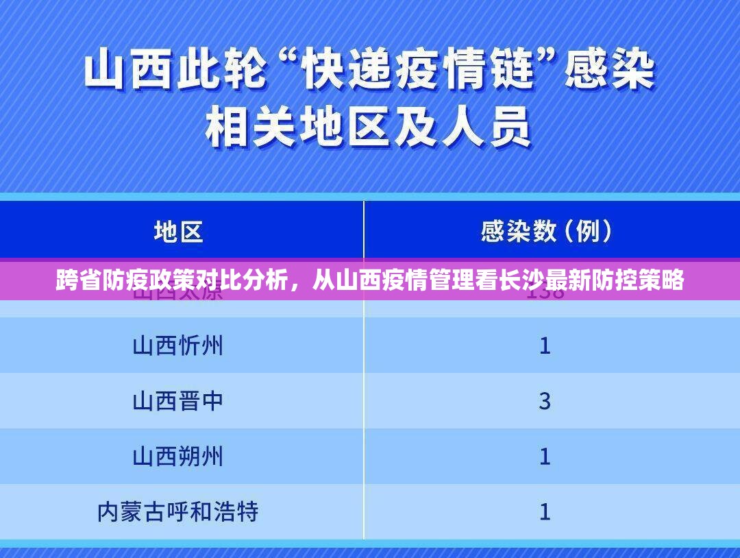 跨省防疫政策对比分析，从山西疫情管理看长沙最新防控策略