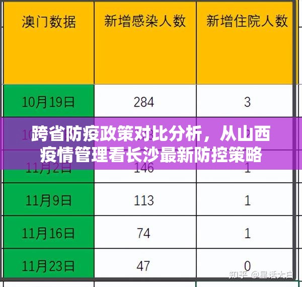 跨省防疫政策对比分析，从山西疫情管理看长沙最新防控策略