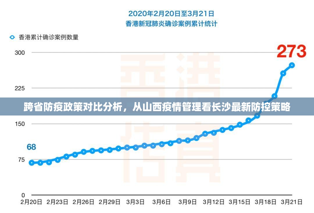 跨省防疫政策对比分析，从山西疫情管理看长沙最新防控策略