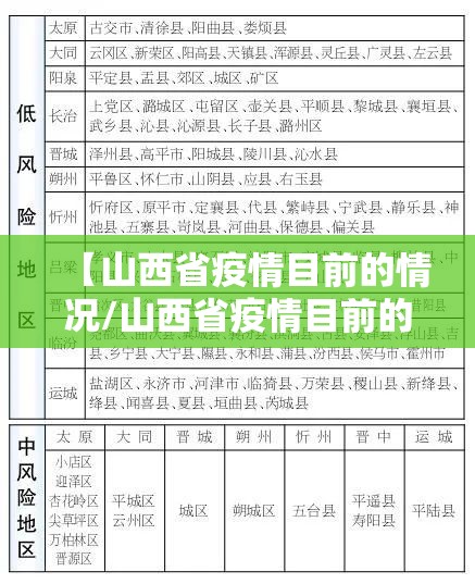 【山西省疫情目前的情况/山西省疫情目前的情况如何】